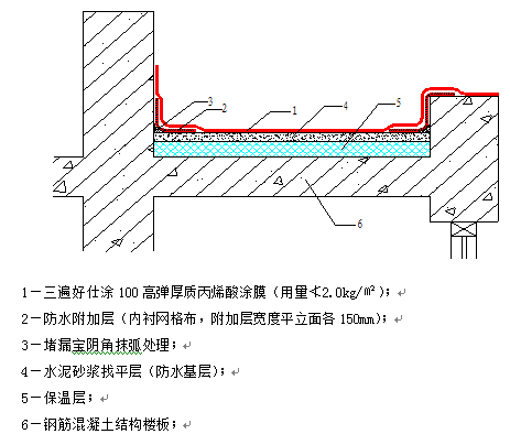 家庭装修都哪里需要做防水