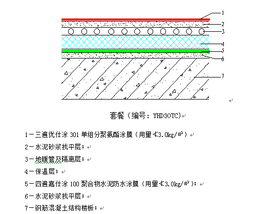 家庭装修都哪里需要做防水