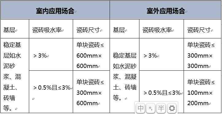 家装防水材料怎么选，最优方案送你！