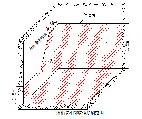 卫生间防水施工 你必须知道的事情