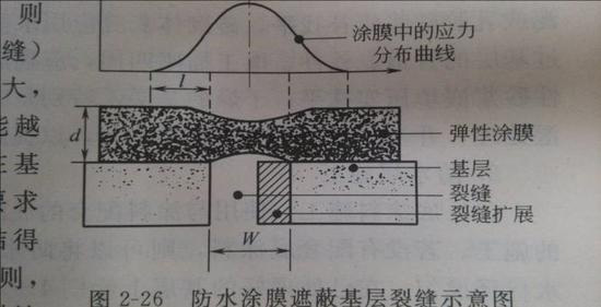 涂料防水层的厚度关乎防水的使用寿命