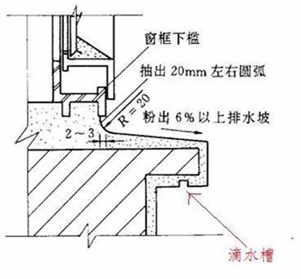 飘窗如何做防水和补漏