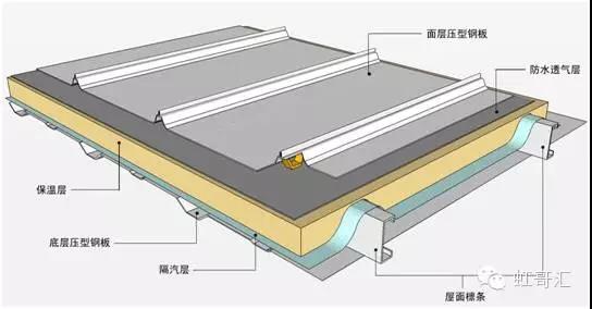 重庆屋面彩钢板防水补漏