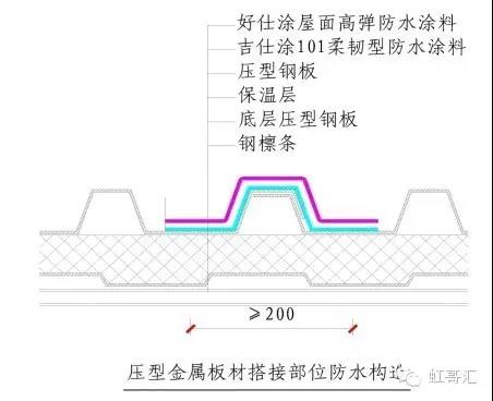 压型金属板板材搭接部位构造图