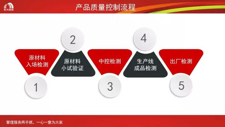 东方雨虹产品质量管理：不只是说说而已