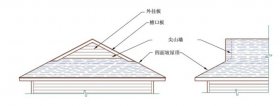 防水设计的7个关键因素