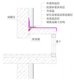 飘窗你可以“飘”，漏水不行