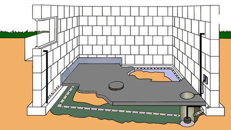 地下室防水系统