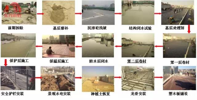 旧屋顶防水补漏维修——重庆屋顶防水补漏施工方案